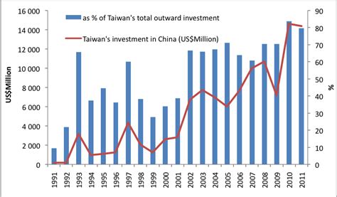 pag investment in taiwan.